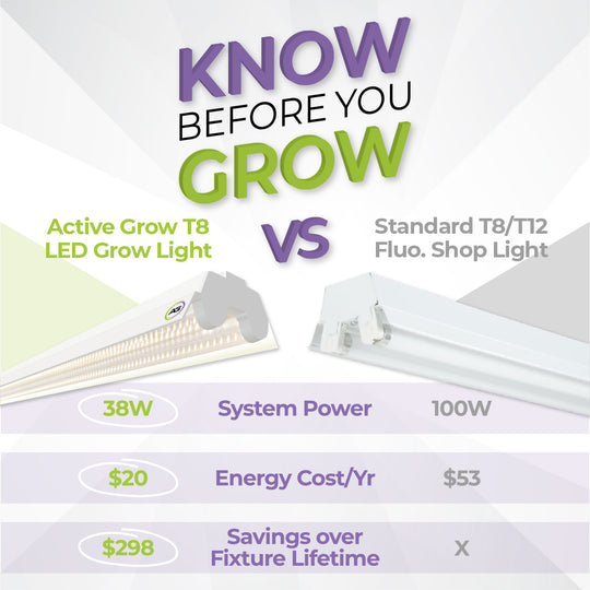 GF GROW LEDライト 4灯 本体　2台 40w-adjustable-4-head-clip-on-