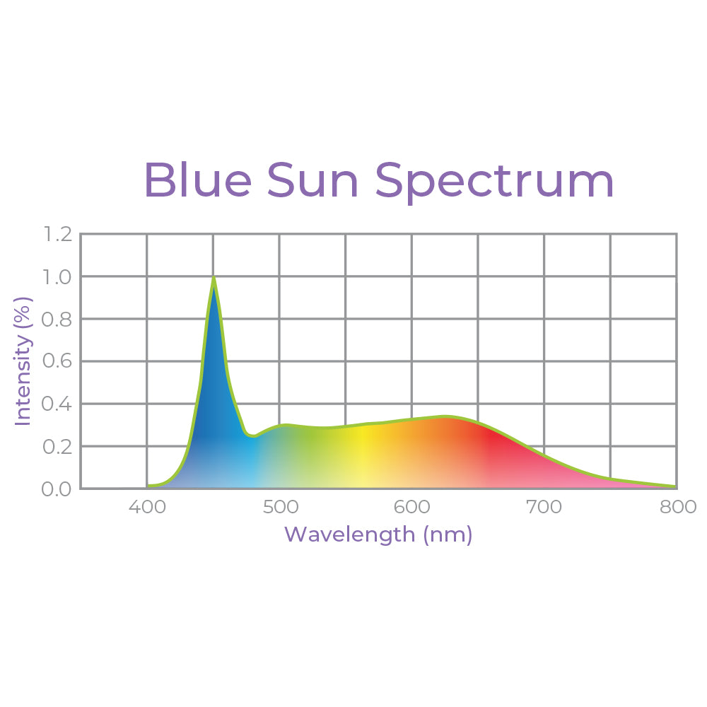 Integrated Dual T8 2FT LED Mushroom Grow Light – Blue Sun Spectrum