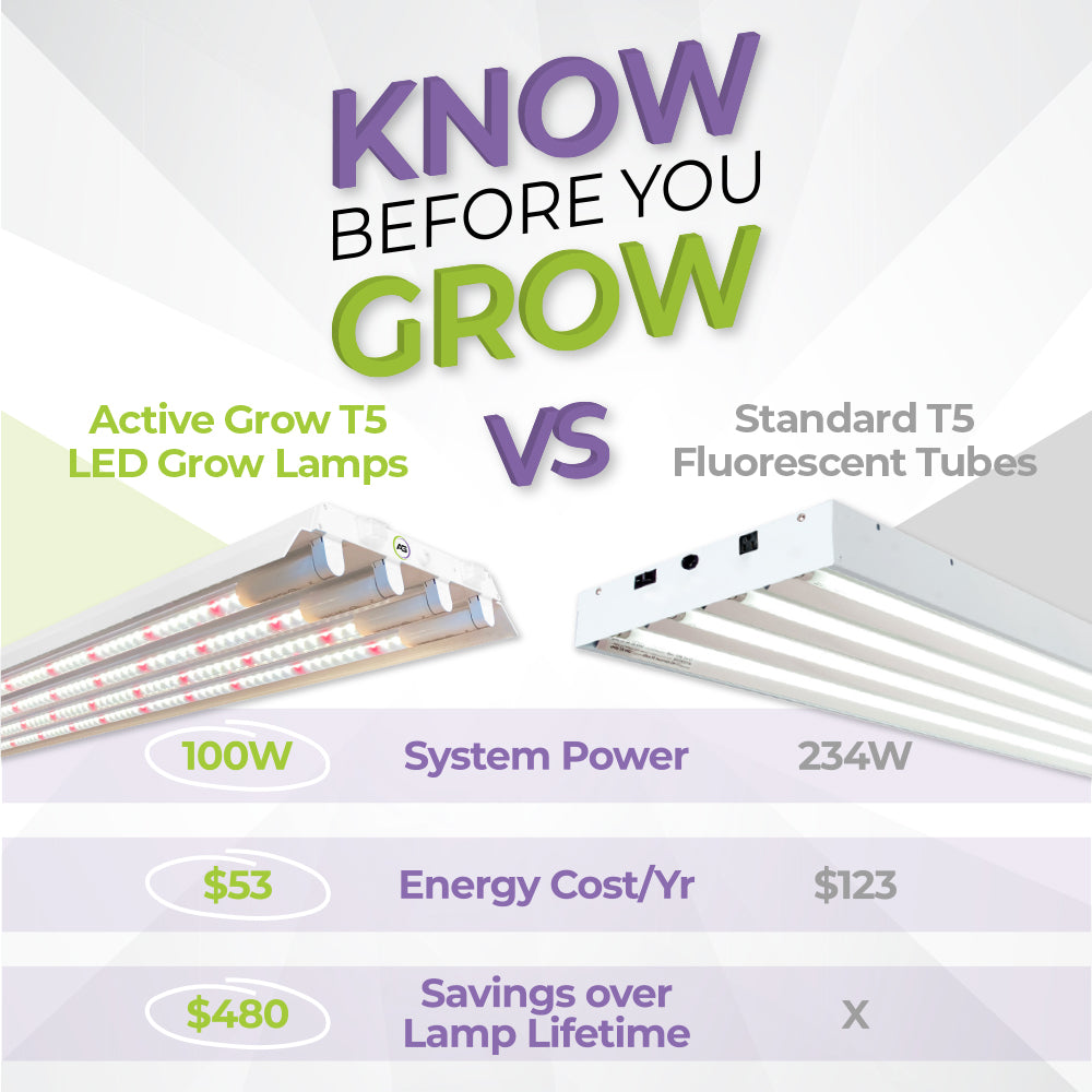 T5 Grow Lights 4 Pack Of 28W/46" 14W/23" T5 LED Lamps W UV/Green/Gold Light For Replace F54T5HO And F24T5HO Tubes Directly, Great For Upgrade T5 To LED GrowSystem, EnergySaving W Strong/Fast Grow