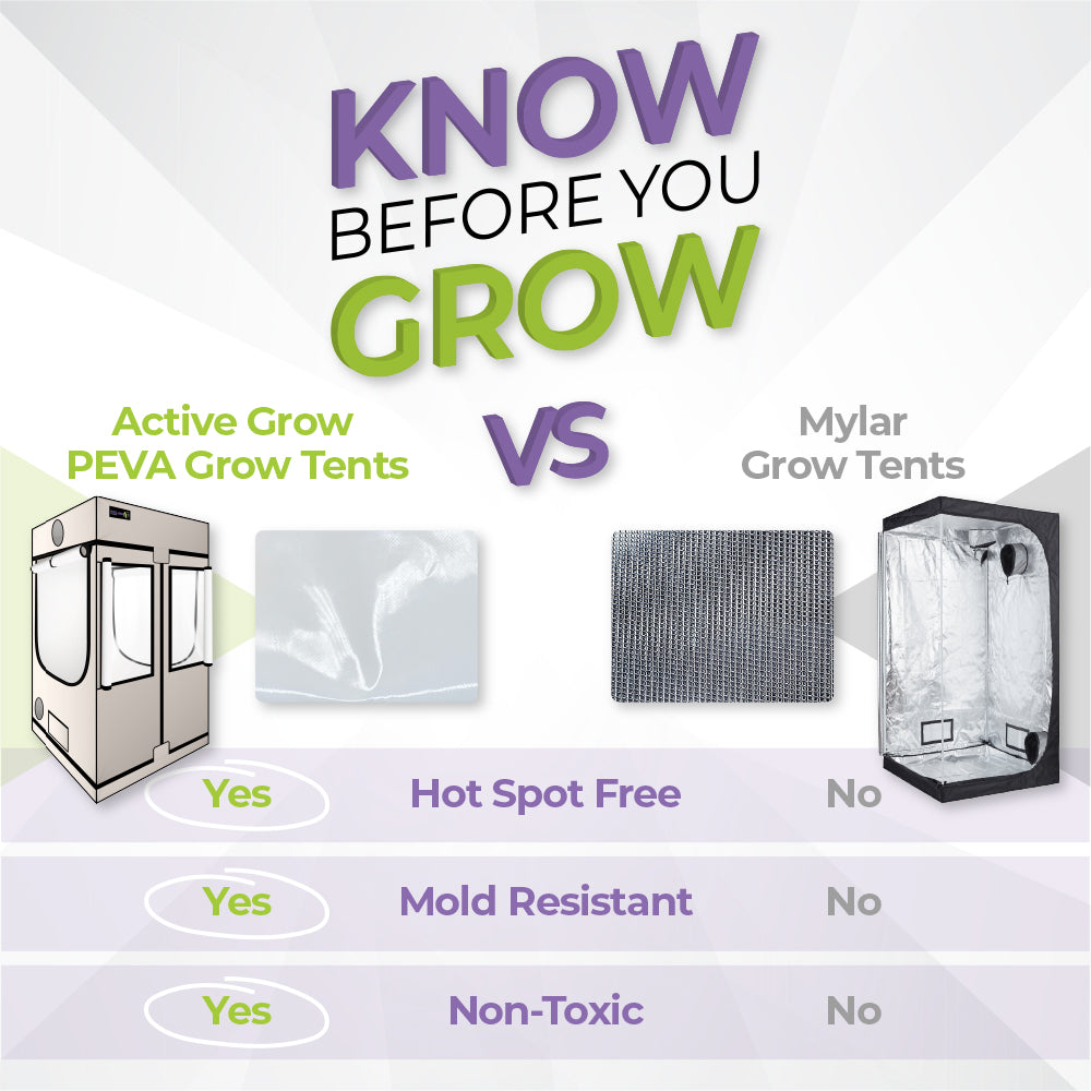 mylar grow tent Active Grow 4' x 4' Walden White Grow Tent