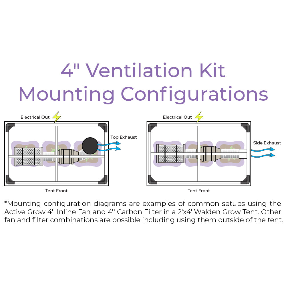 Walden White 4" Ventilation & Air Filtration Kit – Inline Fan, Carbon Filter & Ducting Combo