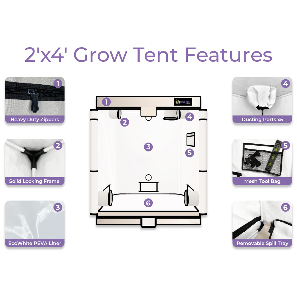 2′x4′ Walden White Grow Tent – Active Grow