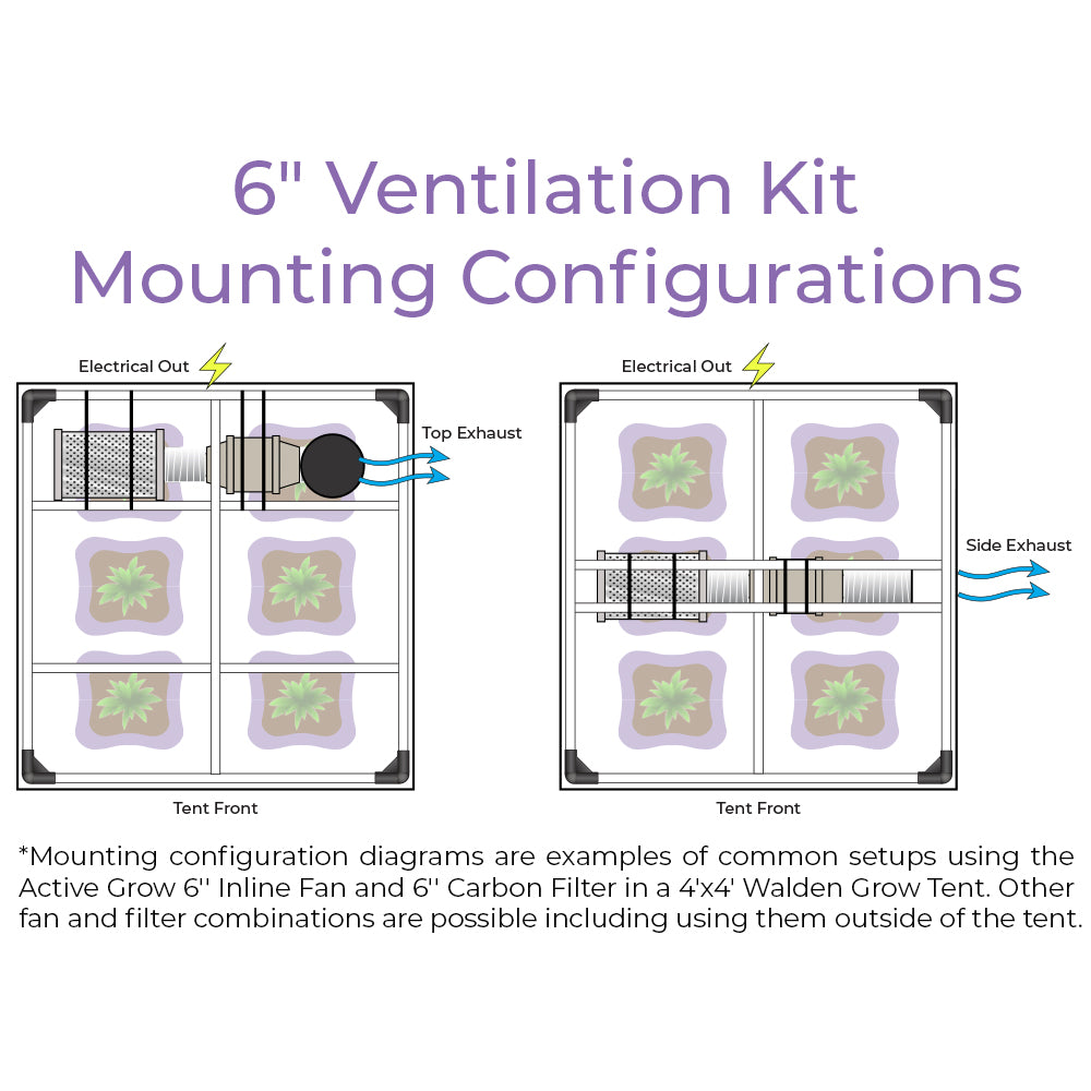 Walden White 6" Ventilation & Air Filtration Kit – Inline Fan, Carbon Filter & Ducting Combo
