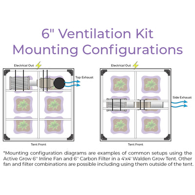 Walden White 6" Ventilation & Air Filtration Kit – Inline Fan, Carbon Filter & Ducting Combo
