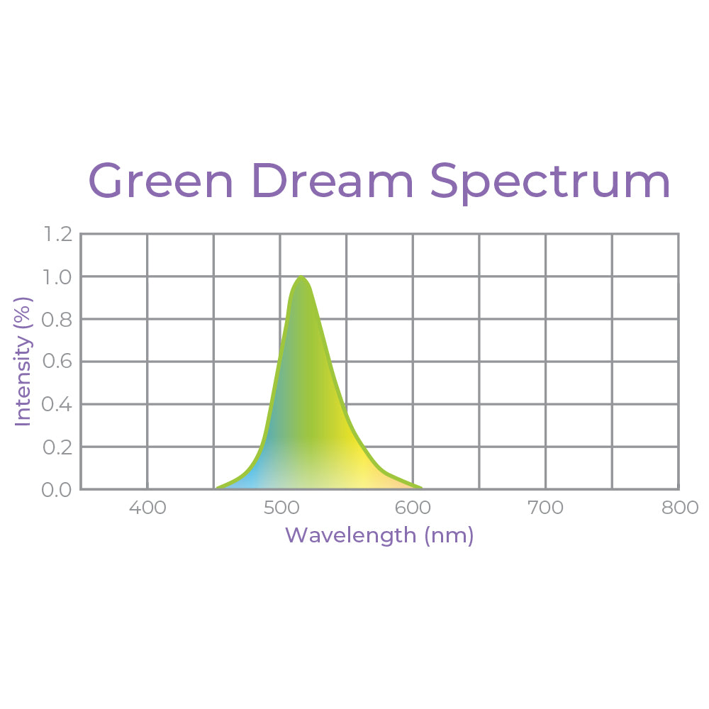 Integrated Dual T8 4FT LED Dark Cycle Grow Light – Green Dream Spectrum