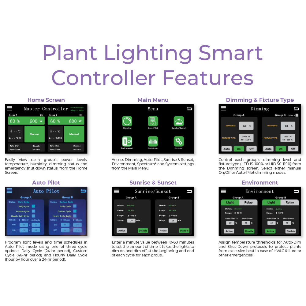 Plant Lighting Smart Controller – Active Grow