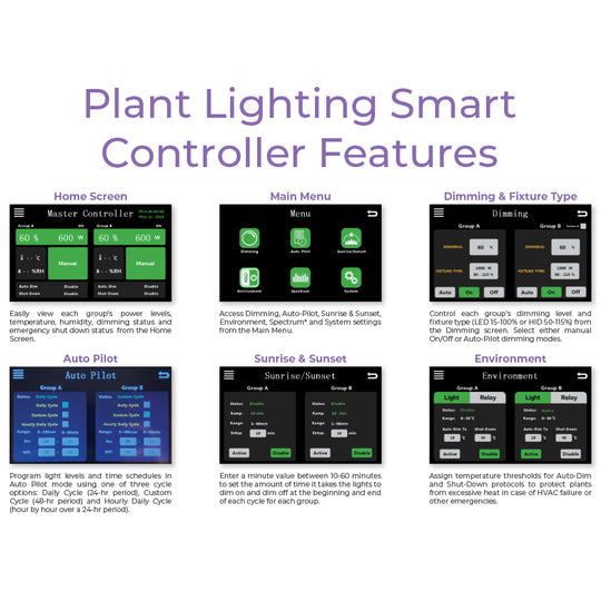 Plant Lighting Smart Controller – Active Grow