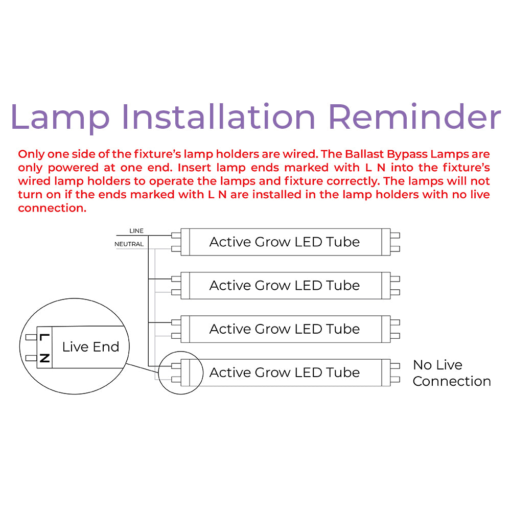 4 bulb t5 grow light Active Grow T5 HO 2.0 4FT 4 Lamp LED Grow Light (216W Eqv.)