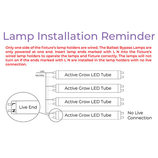 VIVOSUN T5 Grow Lights store 4 ft, 432W(8 X 54W), T5 Light Fixture Bulbs, 6500K HO Flu